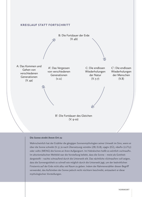 fontis-b-cher-das-bibellesebuch-zu-hiob-wortweise-klappenbroschur image 5