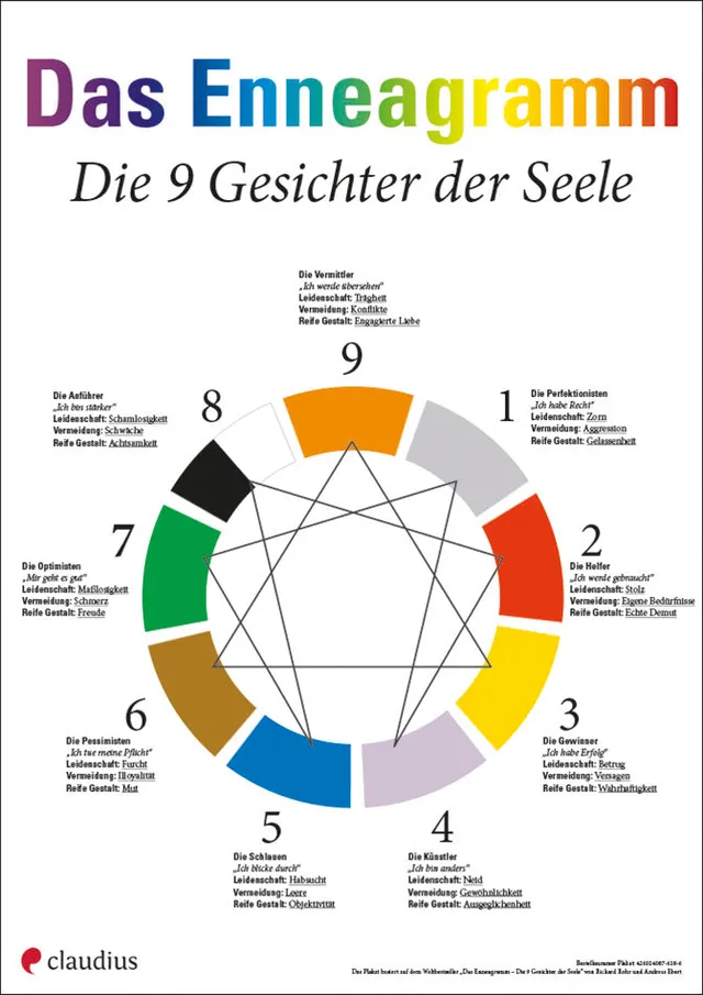 claudius-enneagramm-das-plakat-poster-9-typen-rohr-ebert image 1