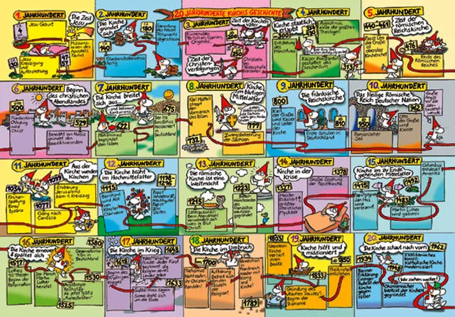 2000-jahre-kirchengeschichte-10er-pack-posterset-k-stenmacher image 1
