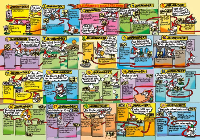 2000-jahre-kirchengeschichte-10er-pack-posterset-k-stenmacher image 1